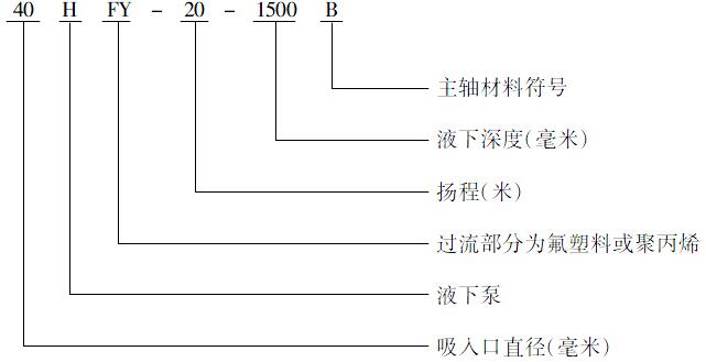 HYF系列氟塑料增强合金液下泵