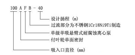 AFB型系列化工离心泵