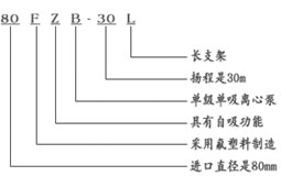 自吸泵图片